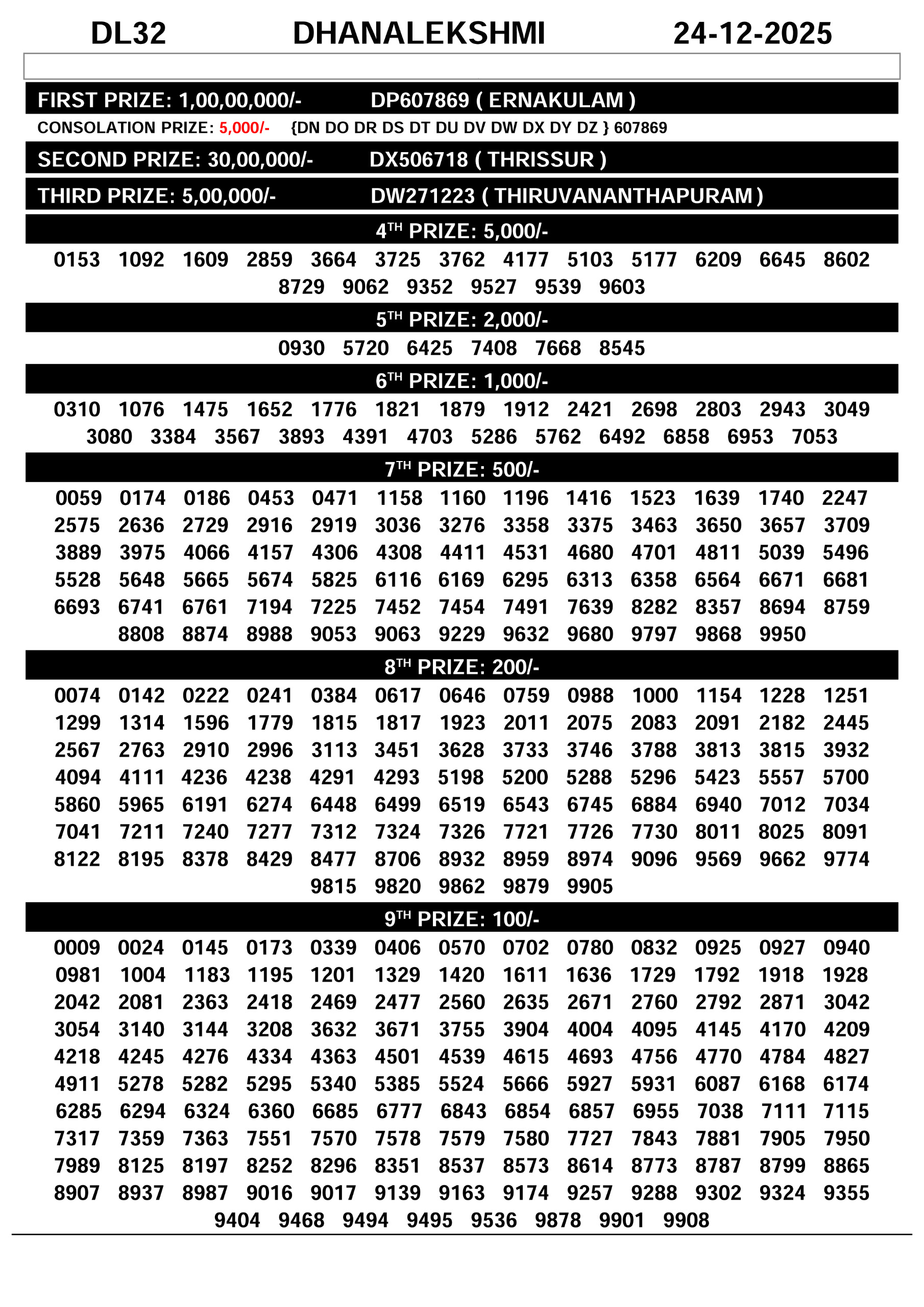 DhanaLekshmi DL Kerala Lottery Result 24 December 2025
