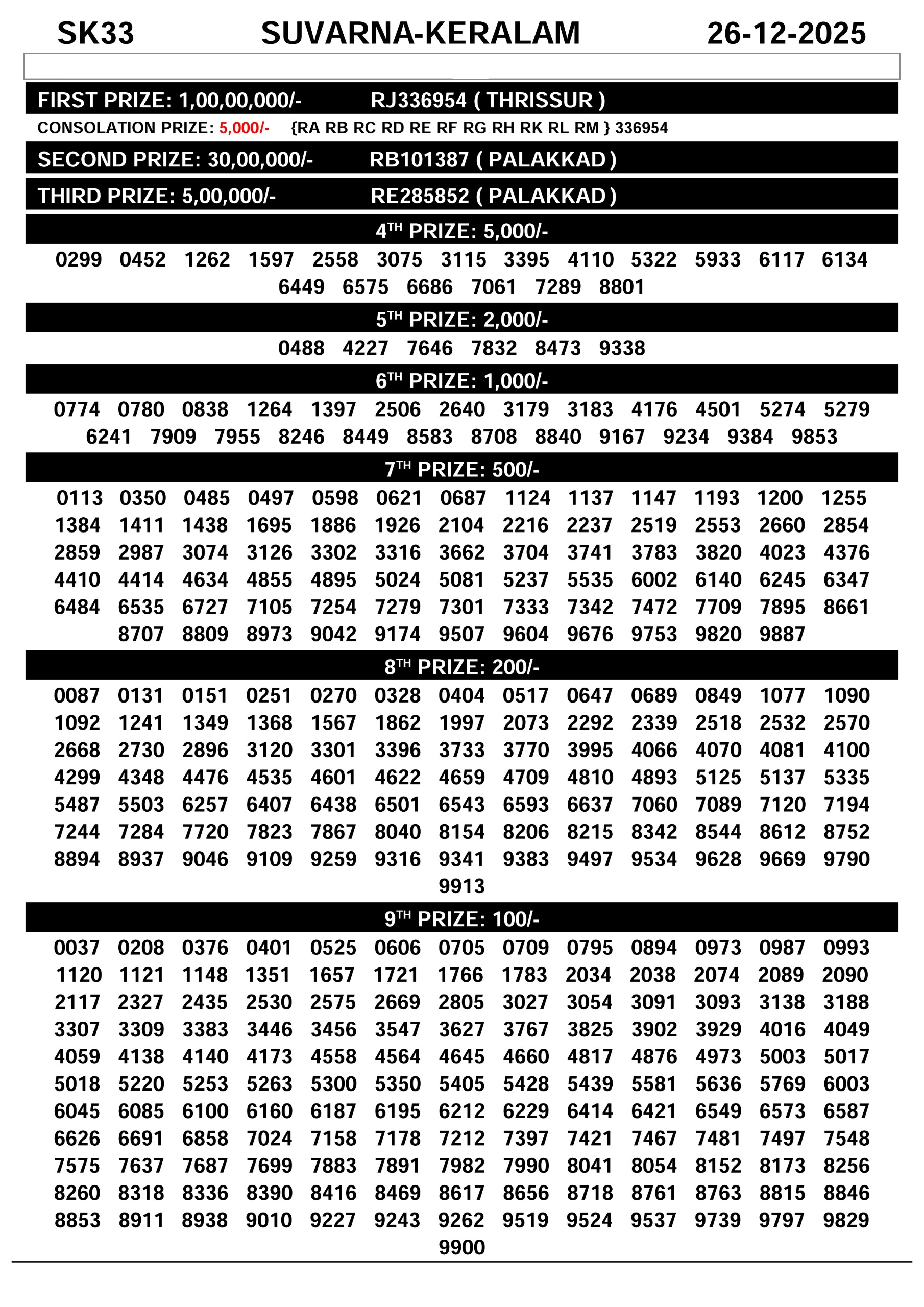 Suvarna Keralam SK Kerala Lottery Result 26 December 2025