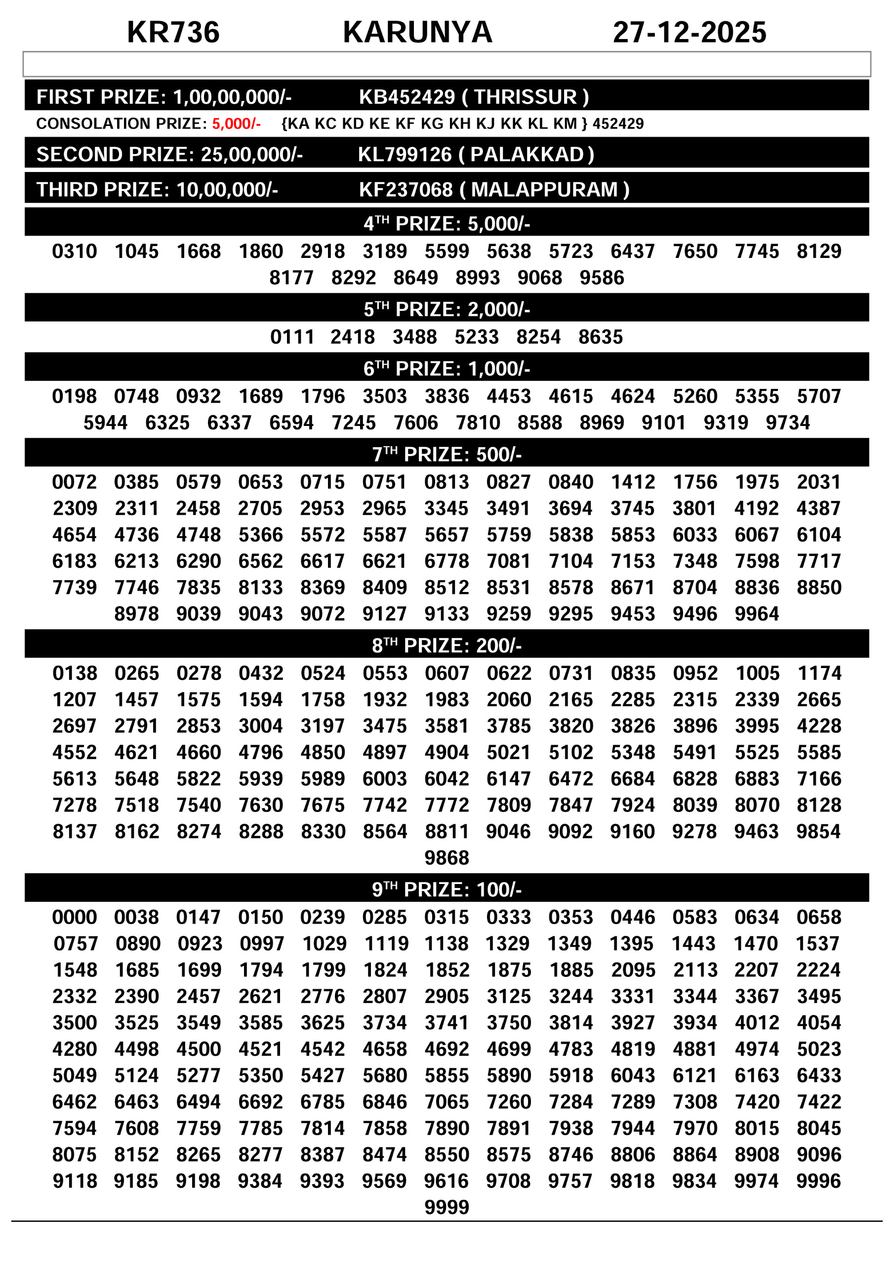 Karunya KR Kerala Lottery Result 27 December 2025