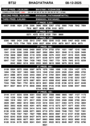 Bhagyathara Lottery Result BT-32
