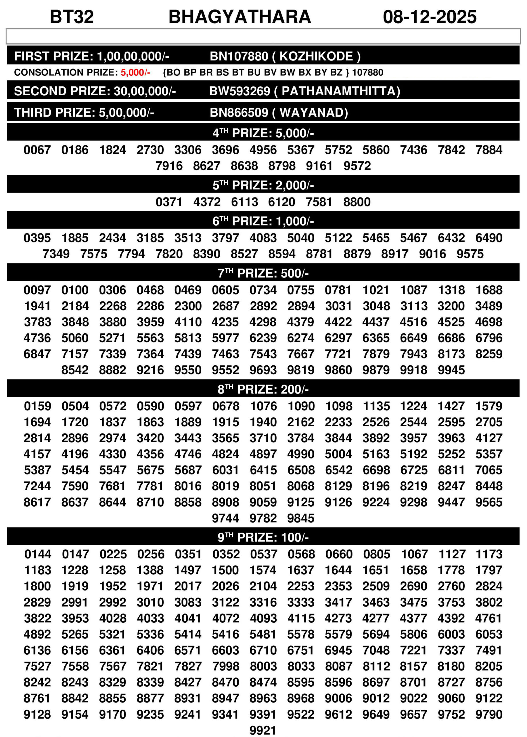 Bhagyathara BT Kerala Lottery Result 8 December 2025