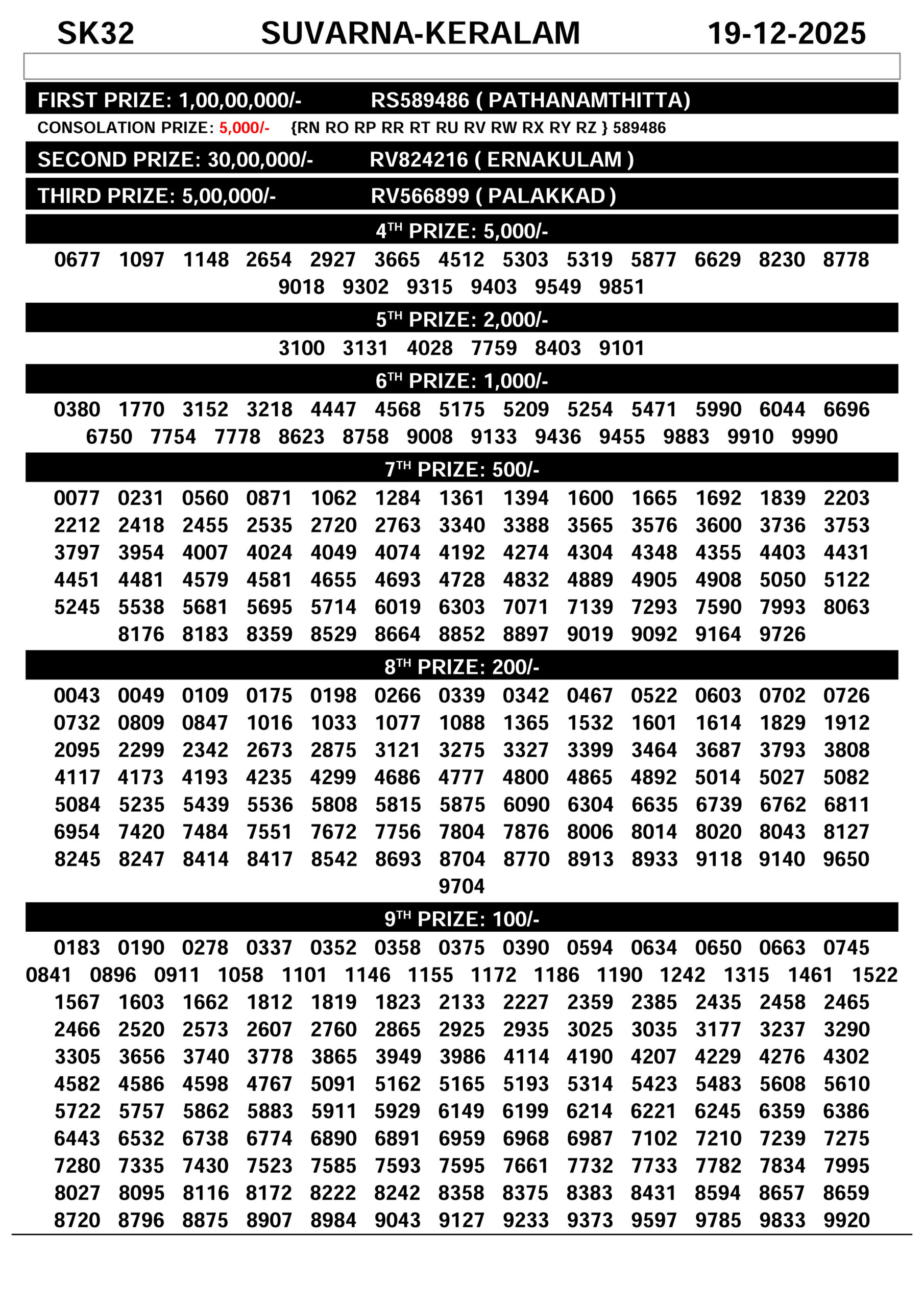Suvarna Keralam SK Kerala Lottery Result 19 December 2025