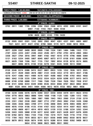 Sthree Sakthi Lottery Result SS-497 Today