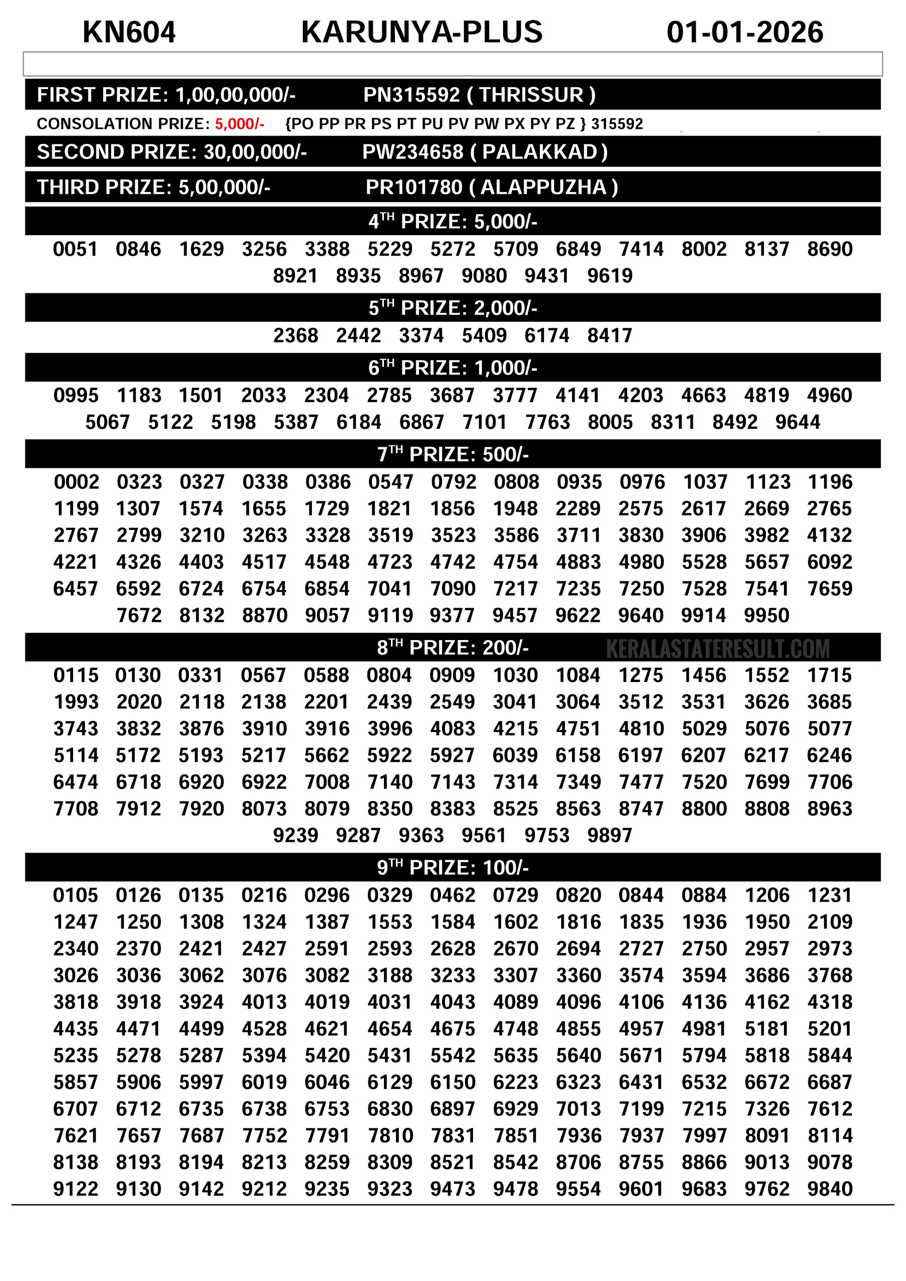 Karunya Plus KN Kerala Lottery Result 1 January 2026