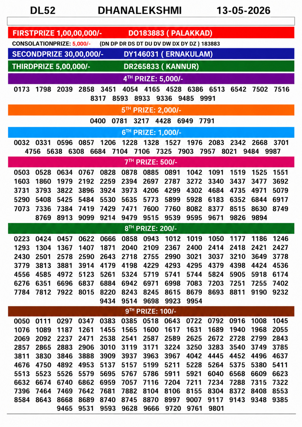 DhanaLekshmi DL52 Kerala Lottery Result 13 May 2026