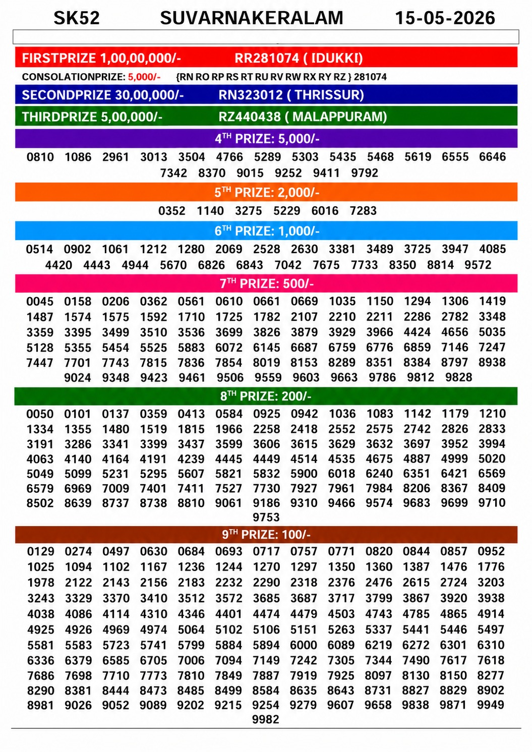 Suvarna Keralam SK-52 Kerala Lottery Result 15 May 2026