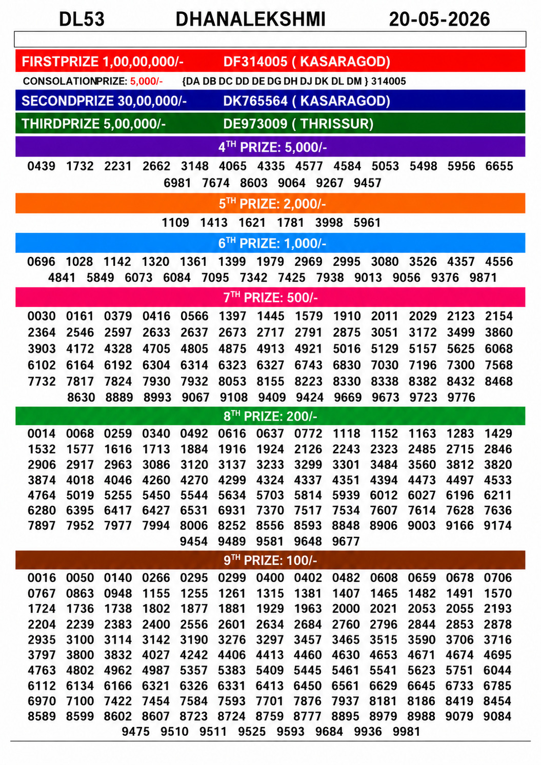 DhanaLekshmi DL-53 Kerala Lottery Result 20 May 2026