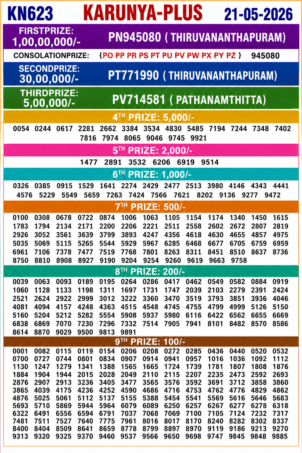 Karunya Plus KN-624 Kerala Lottery Result 21 May 2026