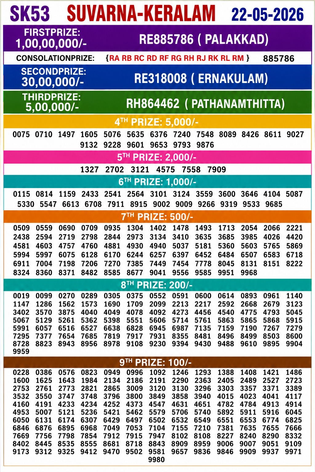 Suvarna Keralam SK-53 Kerala Lottery Result 22 May 2026