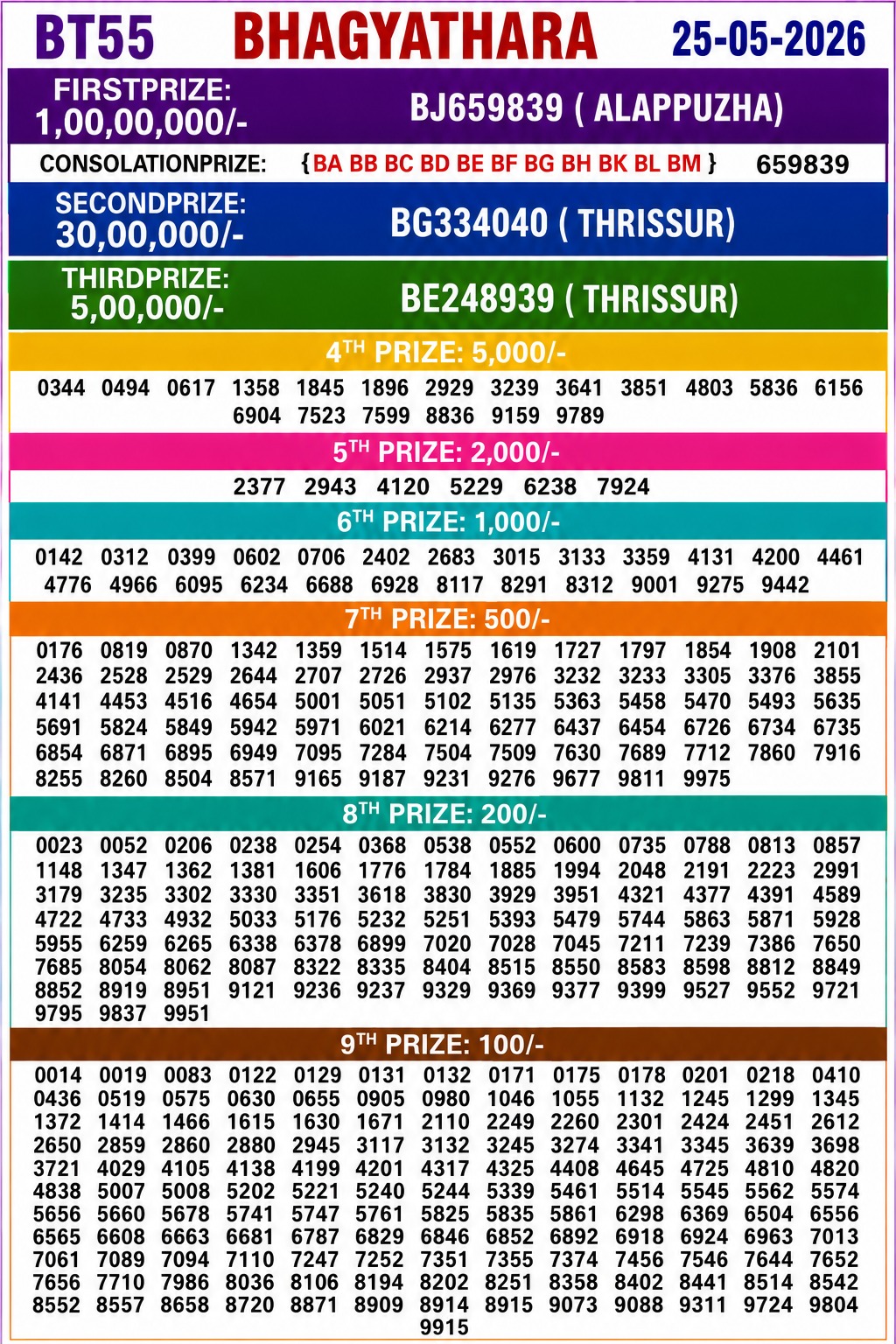 Bhagyathara BT-55 Kerala Lottery Result 25 May 2026