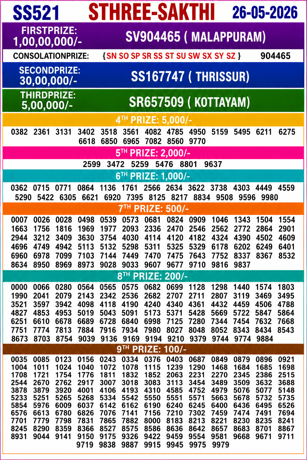 Sthree Sakthi SS-521 Kerala Lottery Result 26 May 2026