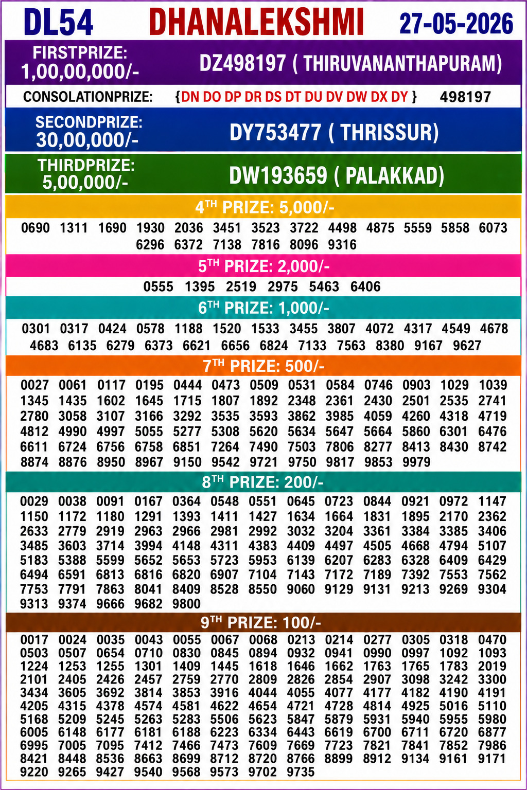 DhanaLekshmi DL-54 Kerala Lottery Result 27 May 2026