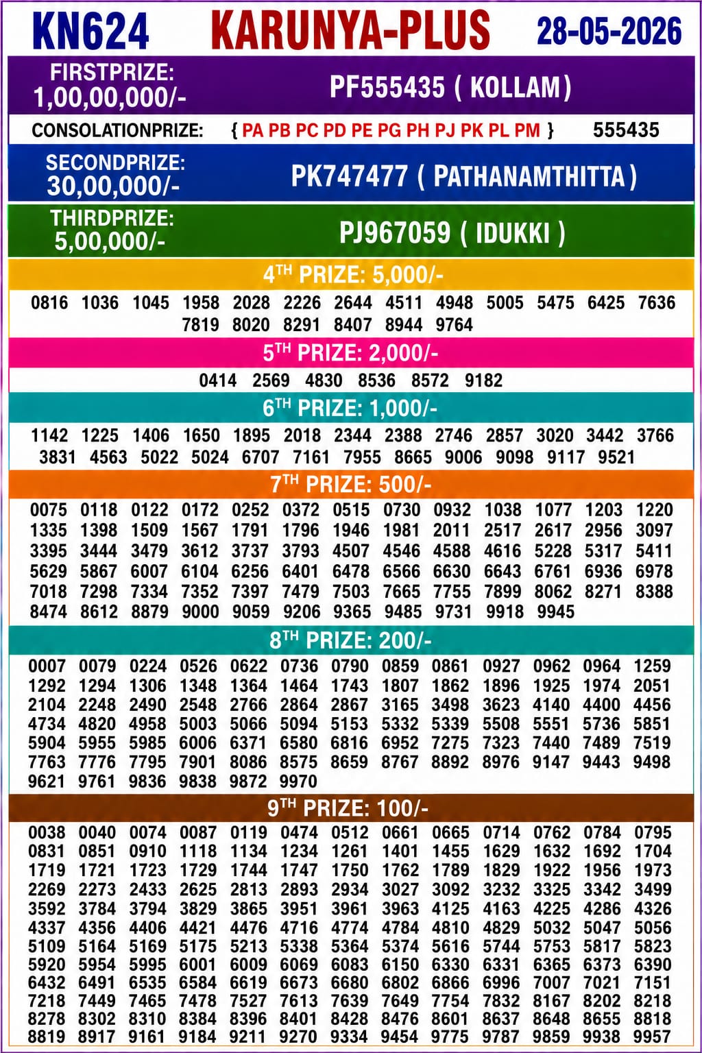 Karunya Plus KN-625 Kerala Lottery Result 28 May 2026