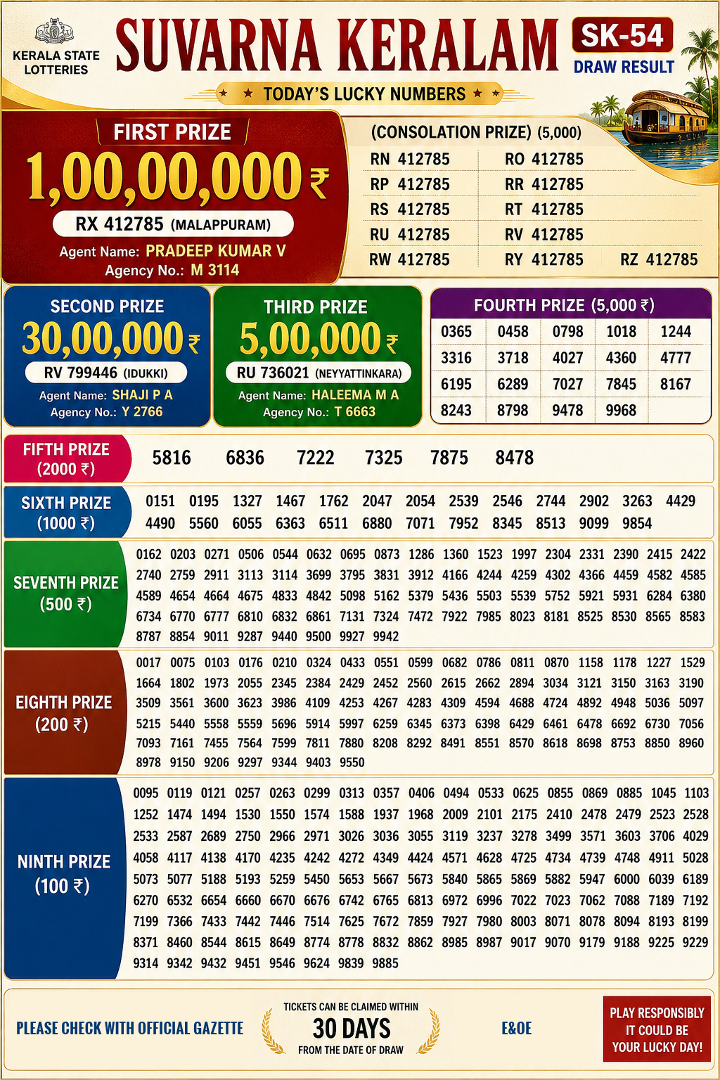 Suvarna Keralam SK54 Kerala Lottery Result 29 May 2026