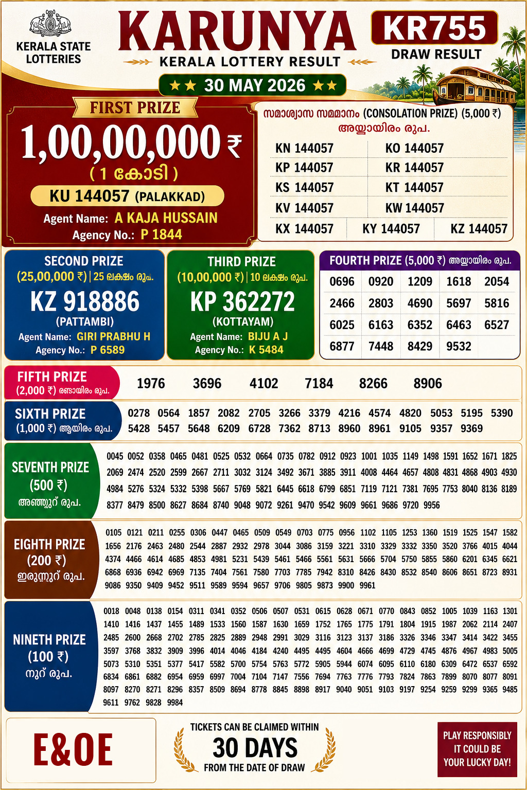 Karunya KR-755 Kerala Lottery Result 30 May 2026