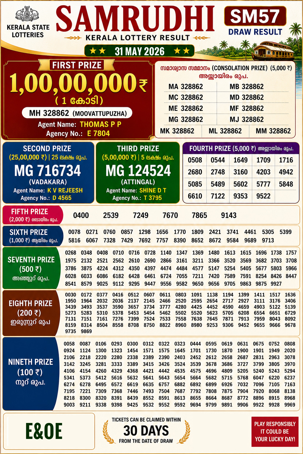 Samrudhi SM-57 Kerala Lottery Result 31 May 2026