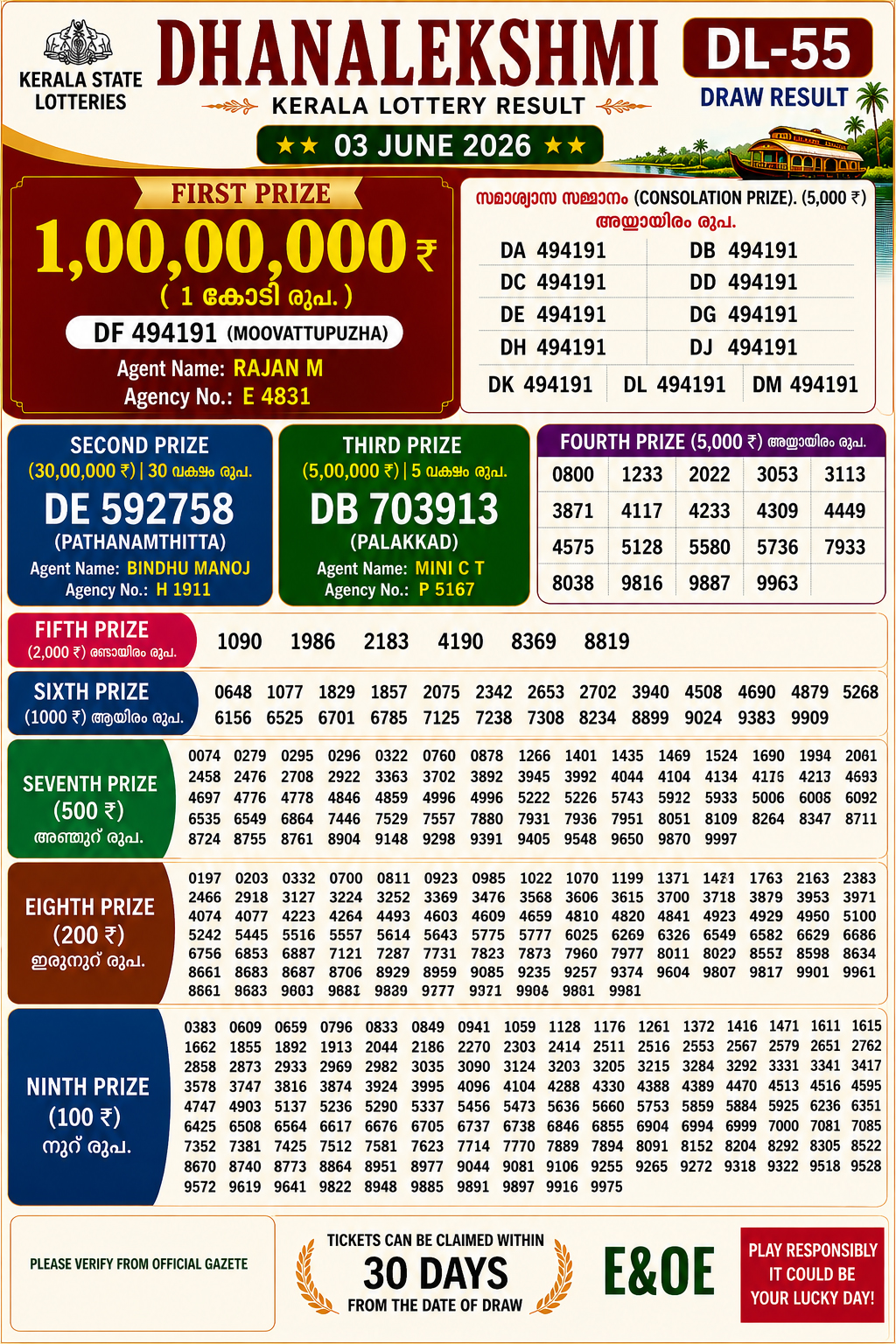 DhanaLekshmi DL-55 Kerala Lottery Result 3 June 2026