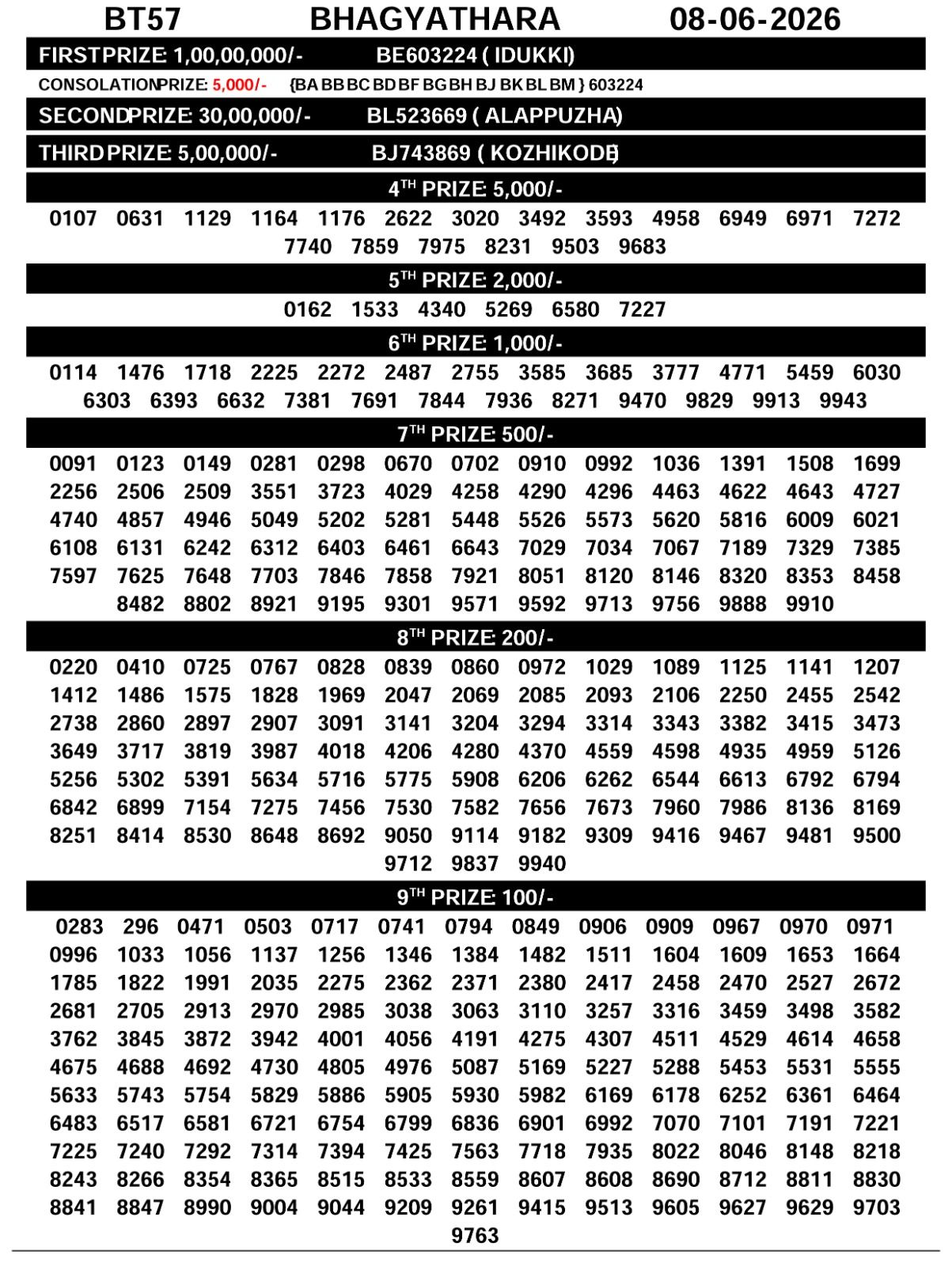 Bhagyathara BT-57 Kerala Lottery Result 8 June 2026