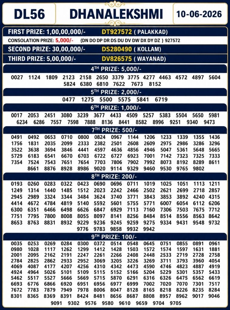 DhanaLekshmi DL-56 Kerala Lottery Result 10 June 2026