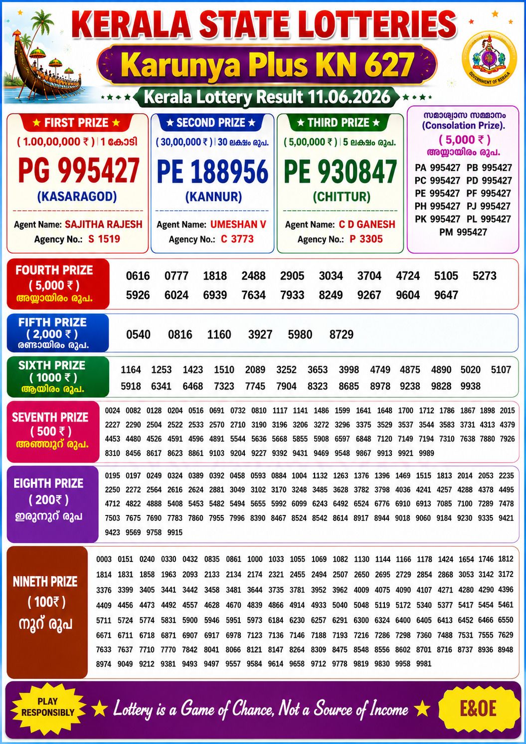 Karunya Plus KN-627 Kerala Lottery Result 11 June 2026