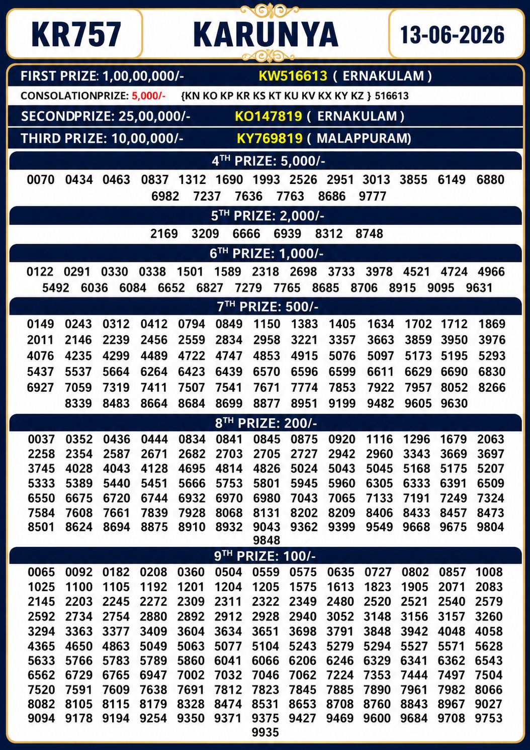 Karunya KR-757 Kerala Lottery Result 13 June 2026