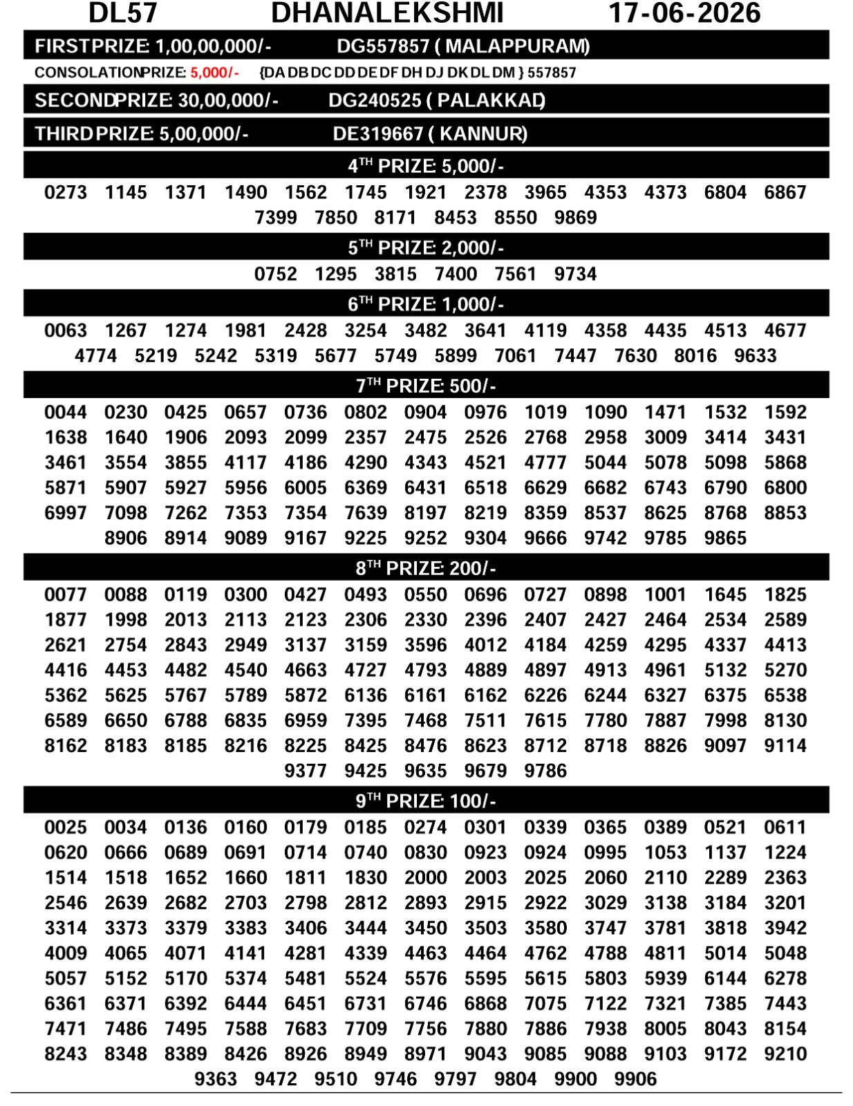 DhanaLekshmi DL-57 Kerala Lottery Result 17 June 2026