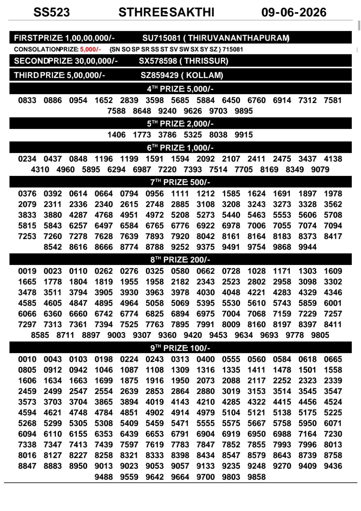 Sthree Sakthi SS-523 Kerala Lottery Result 9 June 2026