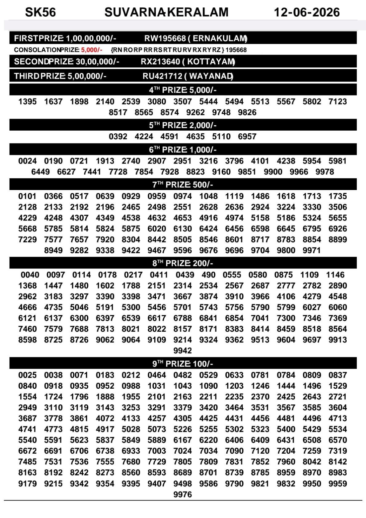 Suvarna Keralam SK-56 Kerala Lottery Result 12 June 2026