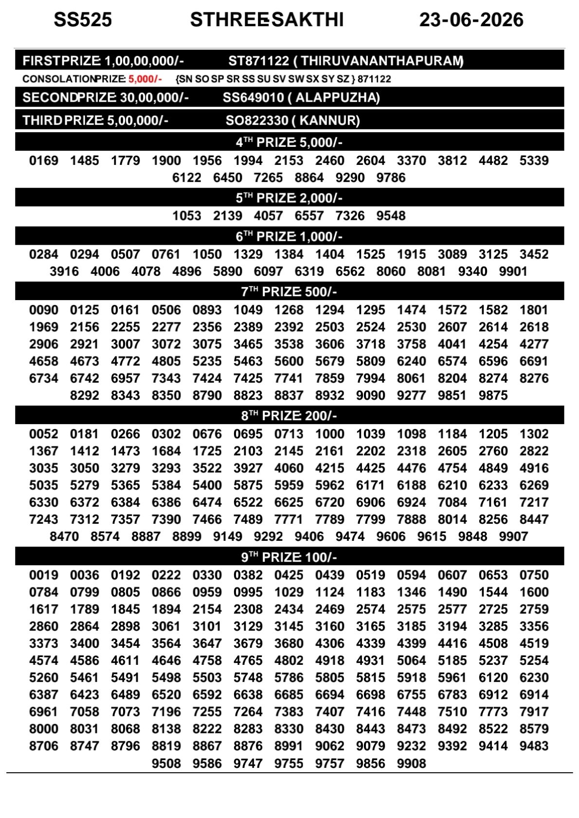 Sthree Sakthi SS-525 Kerala Lottery Result 23 June 2026