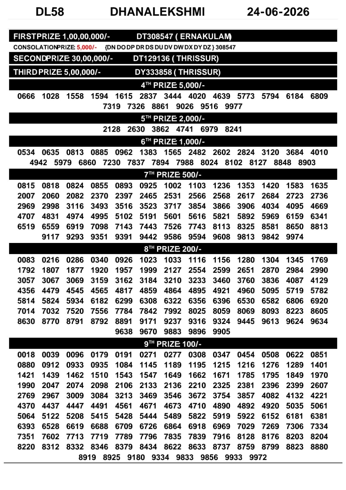 DhanaLekshmi DL-58 Kerala Lottery Result 24 June 2026