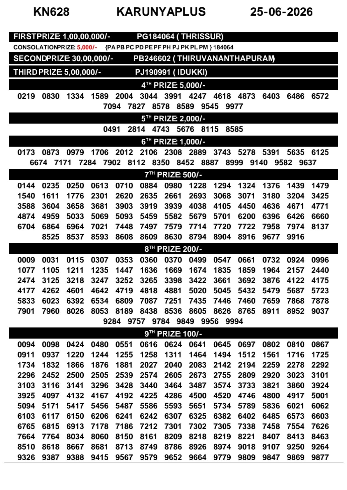 Karunya Plus KN-629 Kerala Lottery Result 25 June 2026