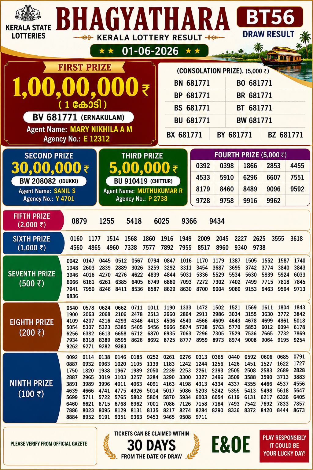 Sthree Sakthi SS-522 Kerala Lottery Result 2 June 2026