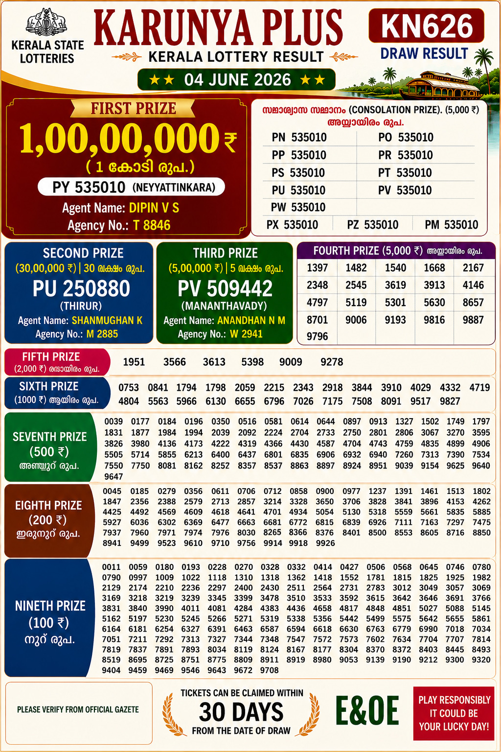 Karunya Plus KN-626 Kerala Lottery Result 4 June 2026