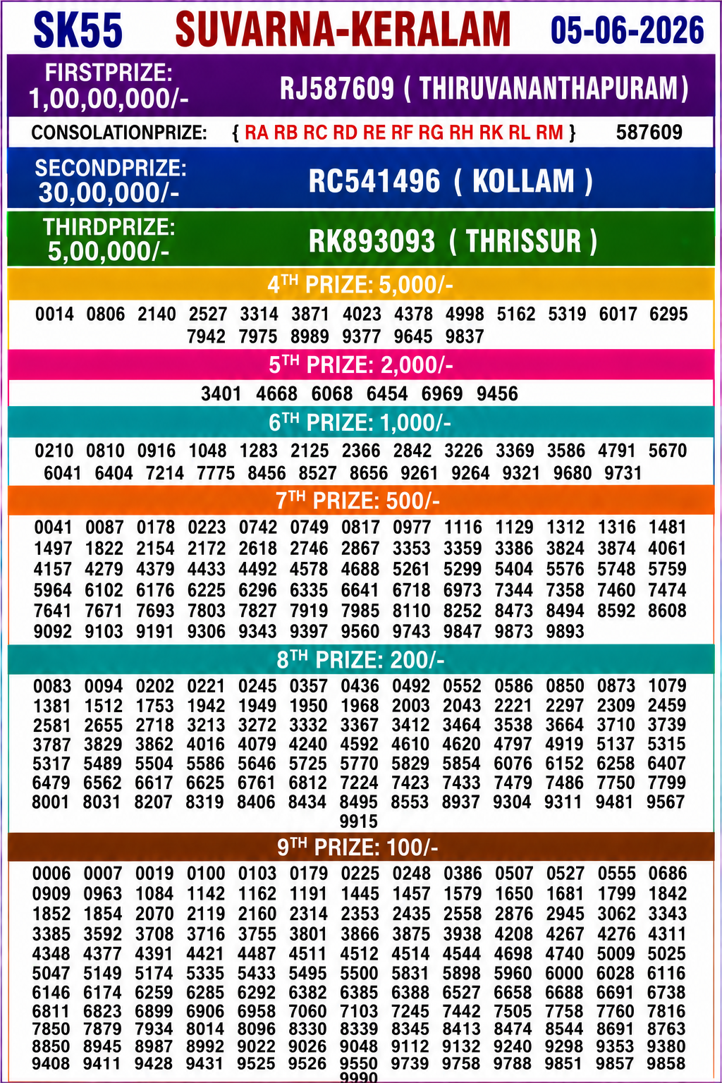Suvarna Keralam SK-55 Kerala Lottery Result 5 June 2026