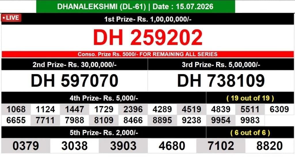 DhanaLekshmi DL-61 Kerala Lottery Result 14 July 2026