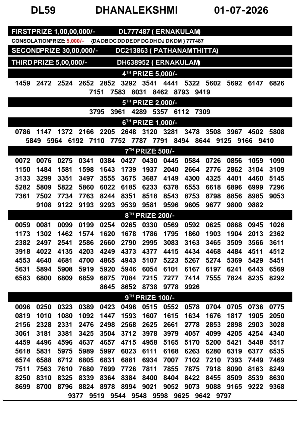 DhanaLekshmi DL-59 Kerala Lottery Result 1 July 2026