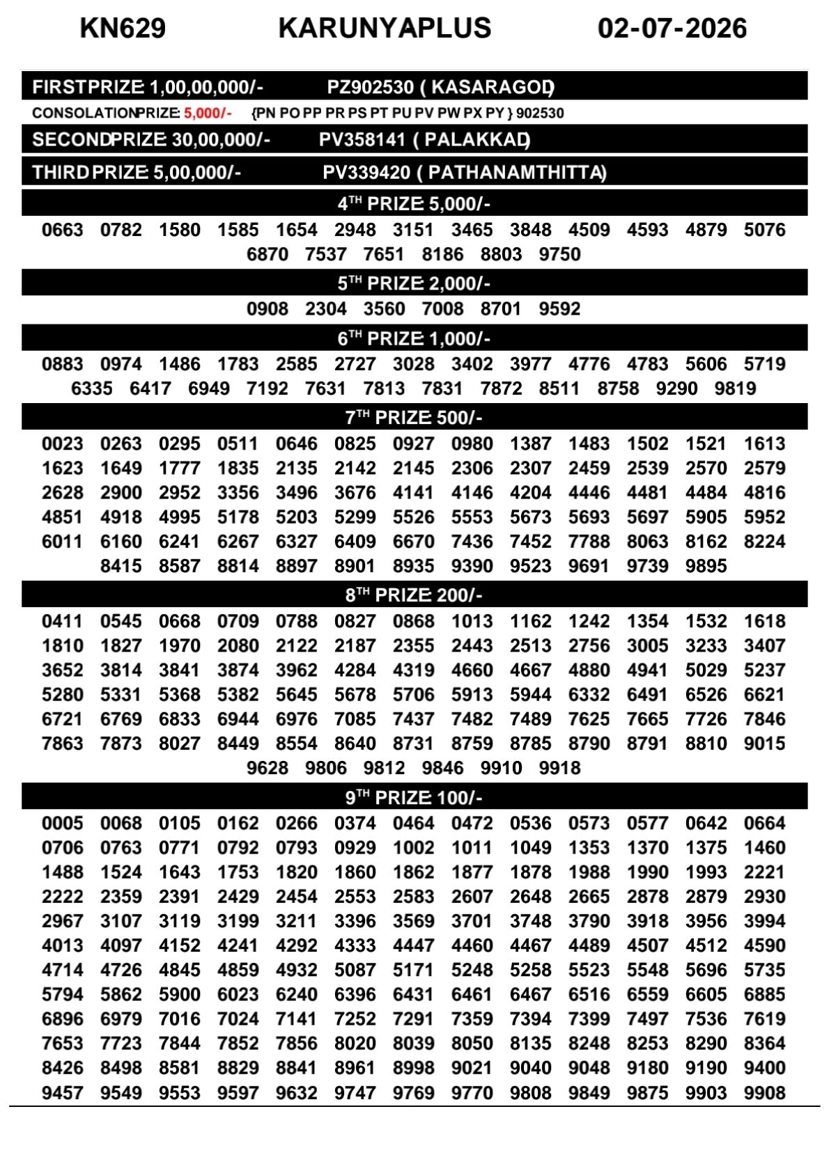 Karunya Plus KN-630 Kerala Lottery Result 2 July 2026