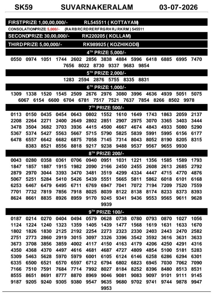 Suvarna Keralam SK-59 Kerala Lottery Result 3 July 2026