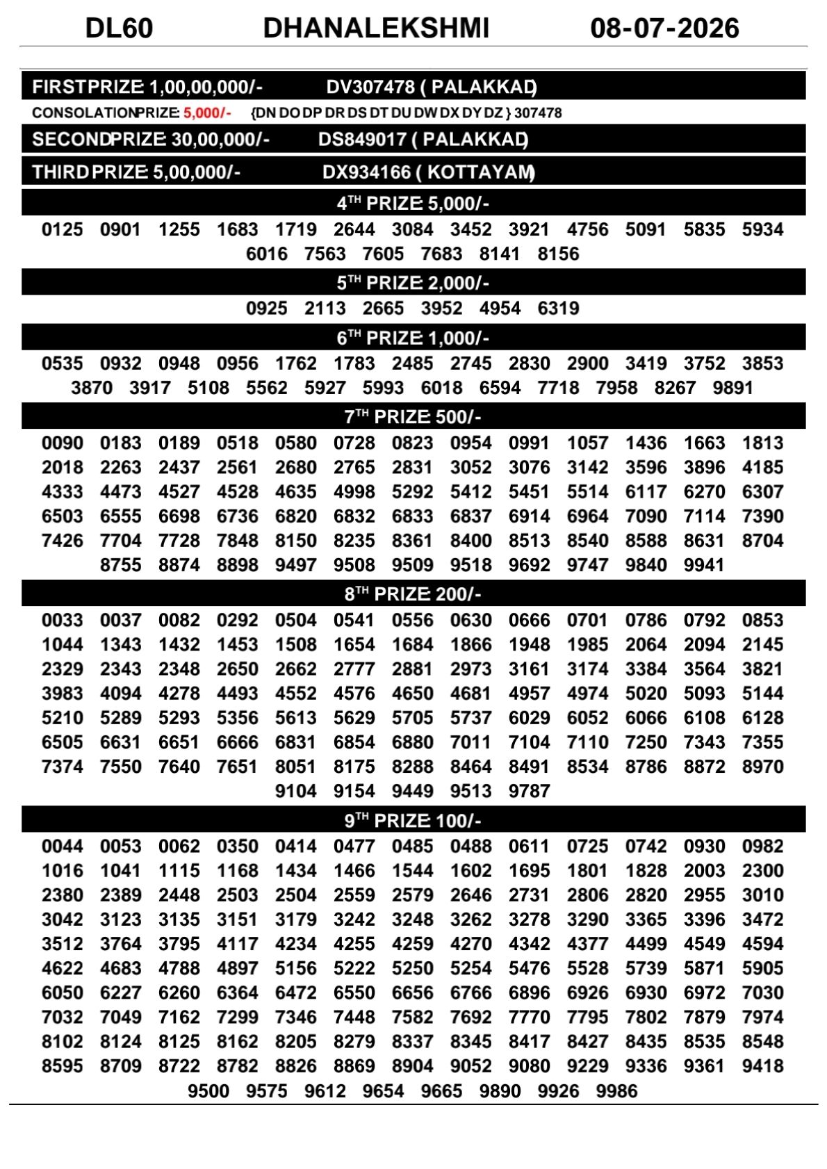 DhanaLekshmi DL Kerala Lottery Result 8 July 2026