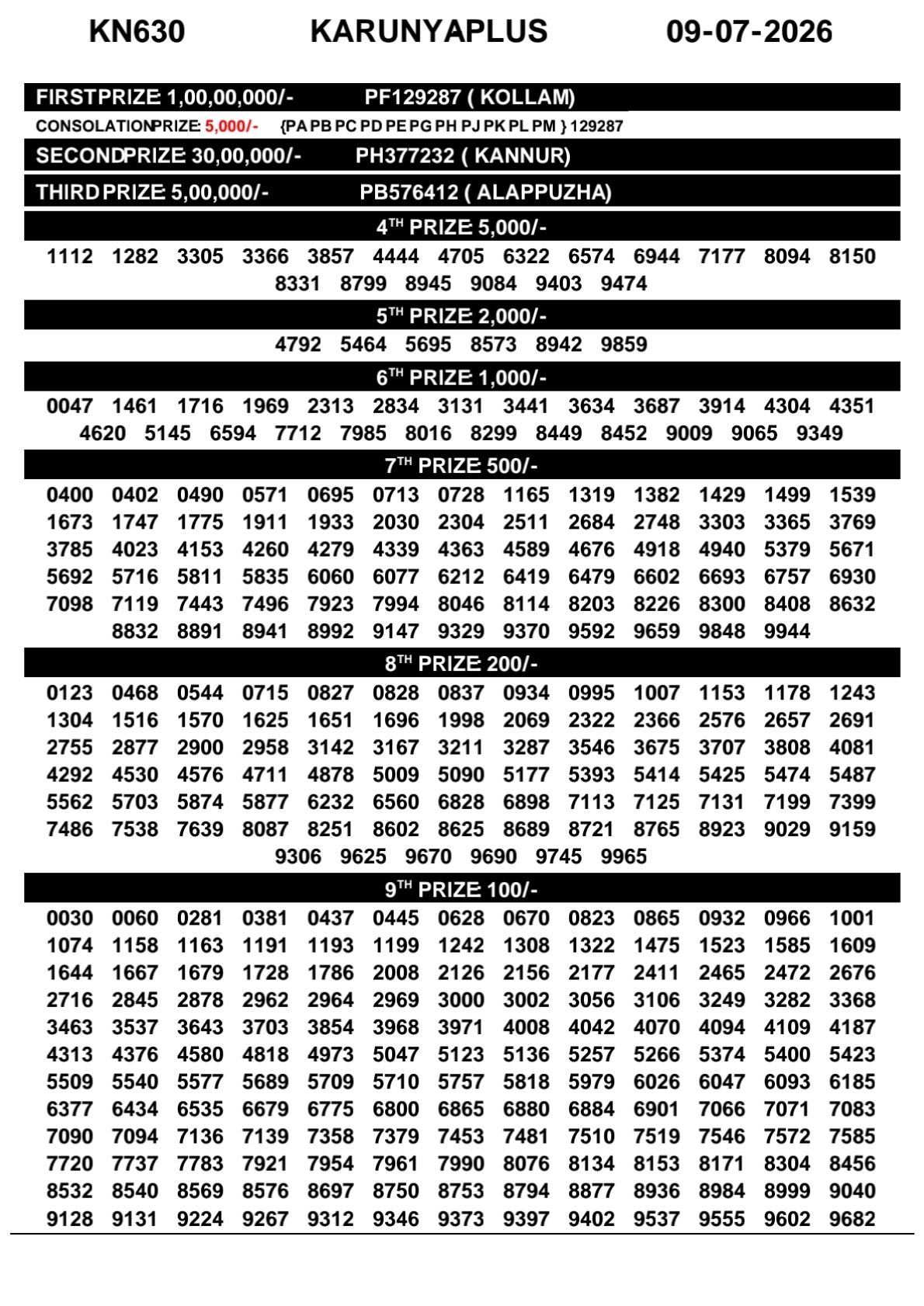 Karunya Plus KN-631 Kerala Lottery Result 9 July 2026
