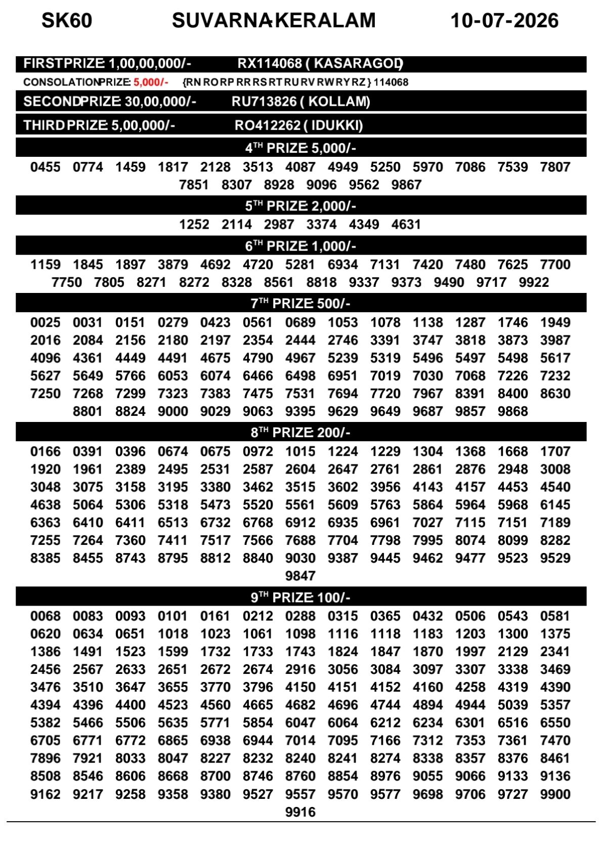 Suvarna Keralam SK-60 Kerala Lottery Result 10 July 2026