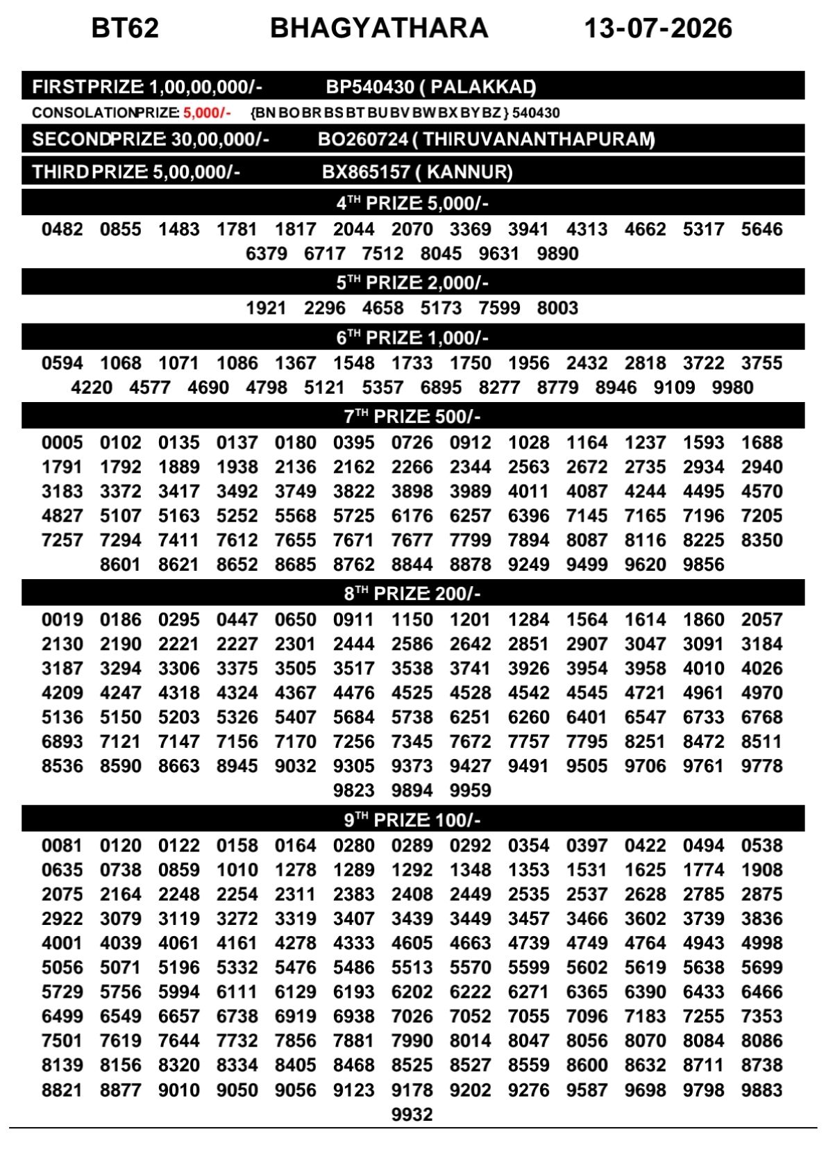 Bhagyathara BT-62 Kerala Lottery Result 13 July 2026