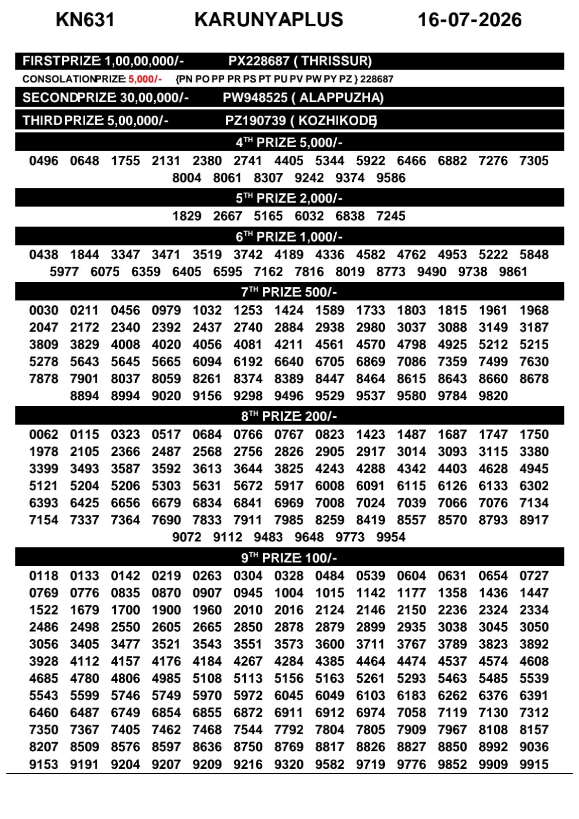 Karunya Plus KN-632 Kerala Lottery Result 16 July 2026