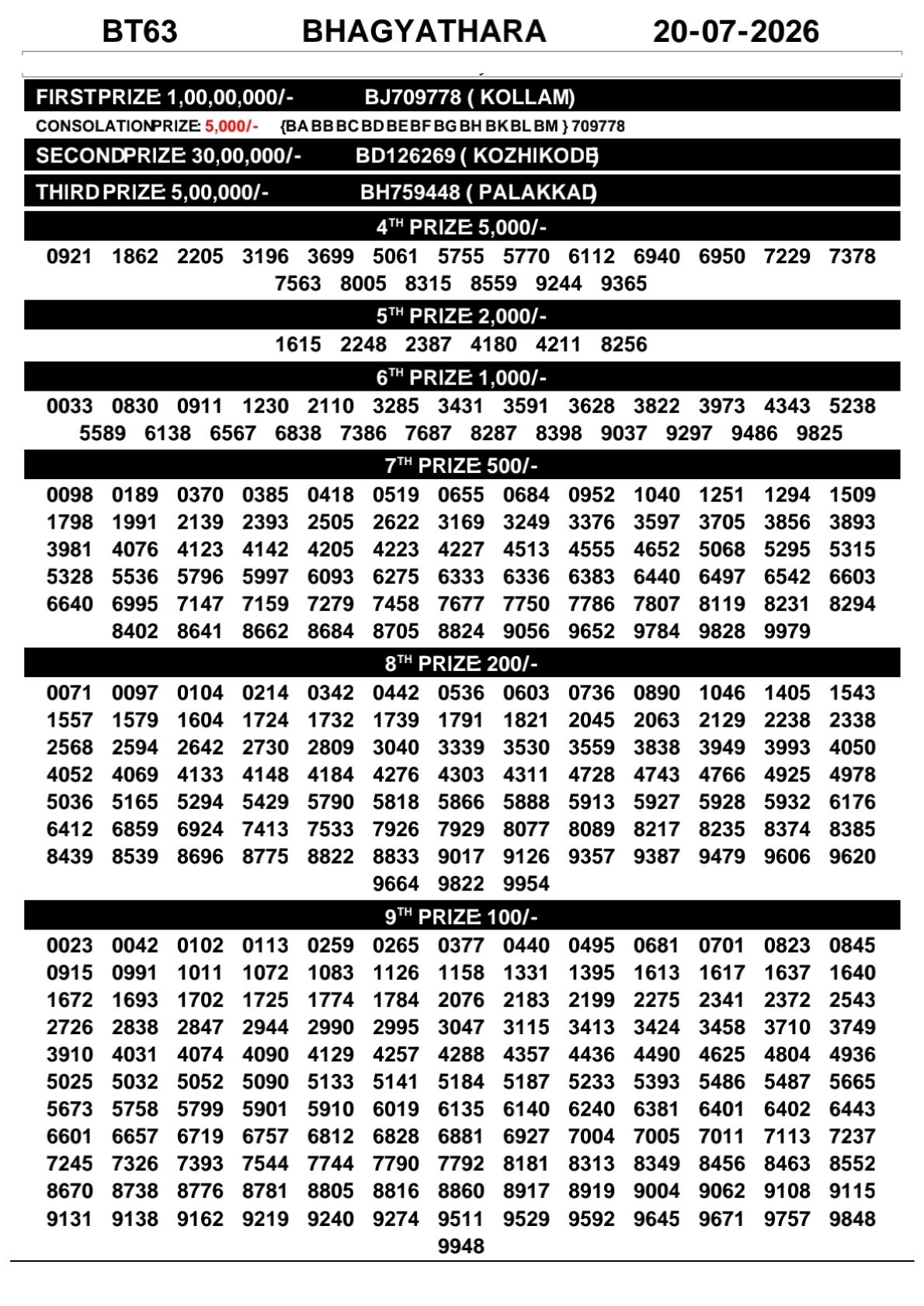 Bhagyathara BT-63 Kerala Lottery Result 20 July 2026