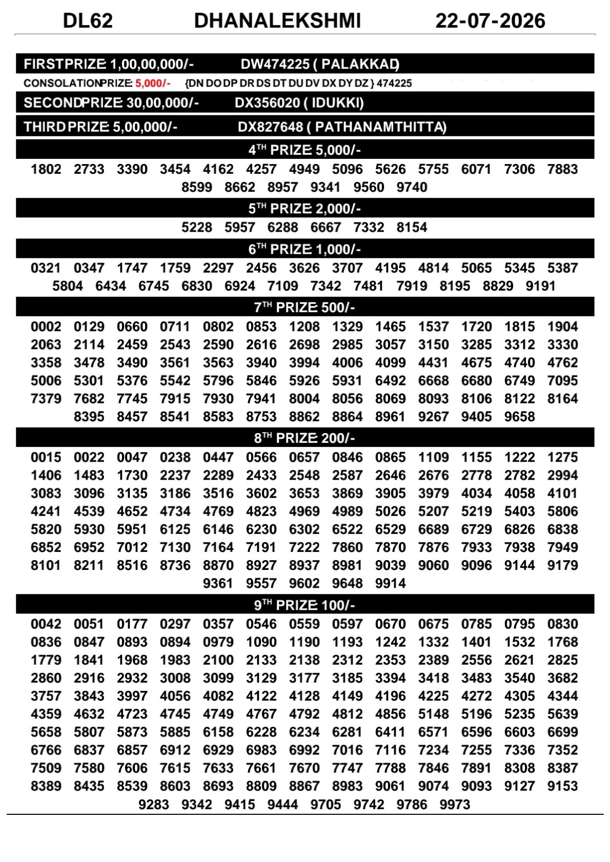 DhanaLekshmi DL-62 Kerala Lottery Result 22 July 2026