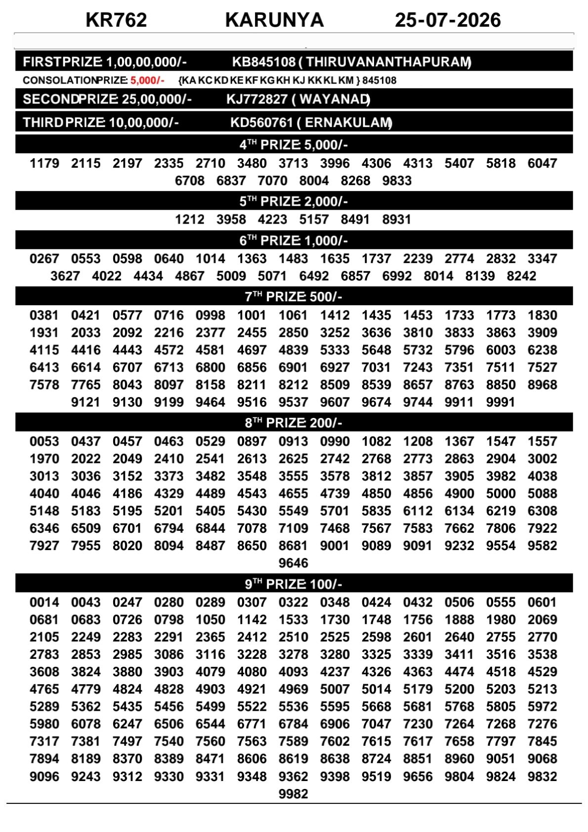 Karunya KR-762 Kerala Lottery Result 25 July 2026