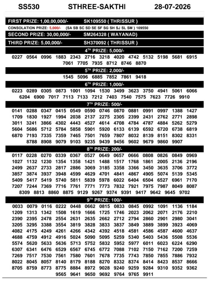 Sthree Sakthi SS-530 Kerala Lottery Result 28 July 2026