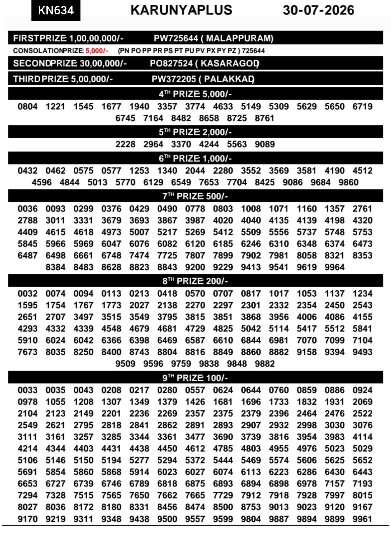 Karunya Plus KN-634 Kerala Lottery Result 30 July 2026
