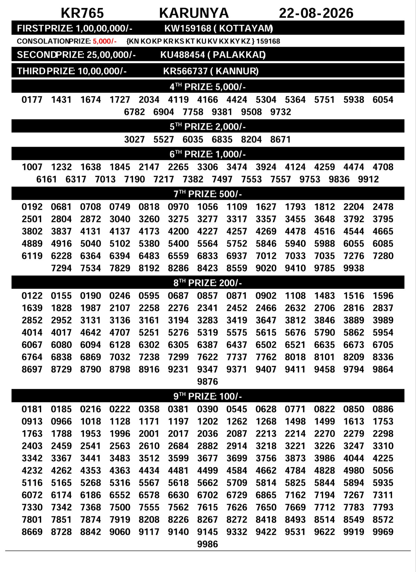 Karunya KR-765 Kerala Lottery Result 22 August 2026