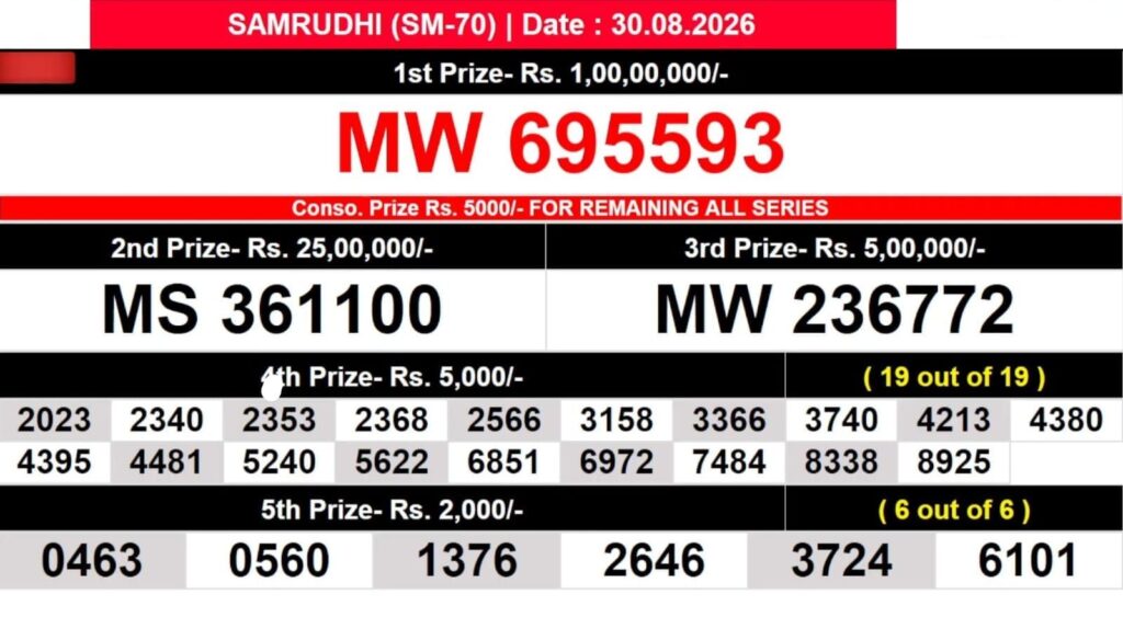 Samrudhi SM-70 Kerala Lottery Result 30 August 2026